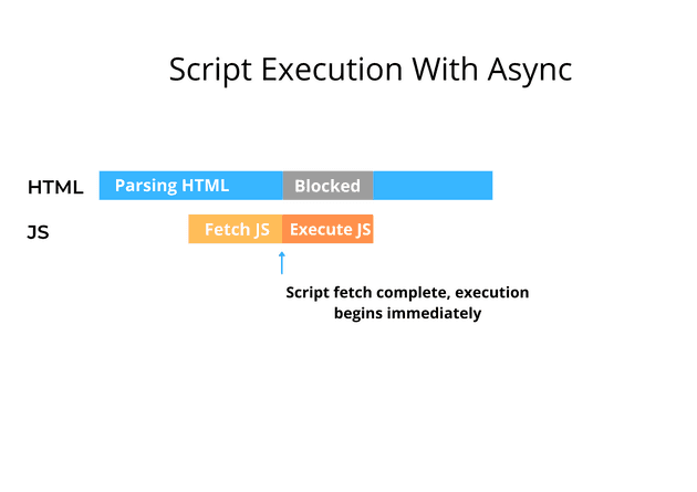 images/Async.png
